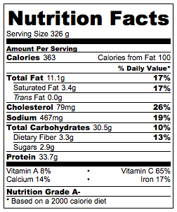 Nutrition Quinoa